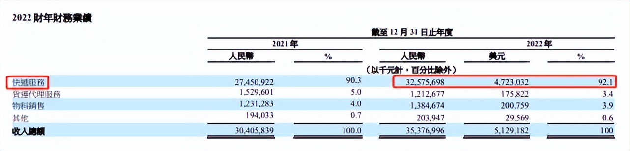 中通硬核回应遭灰熊做空,中通快递灰熊