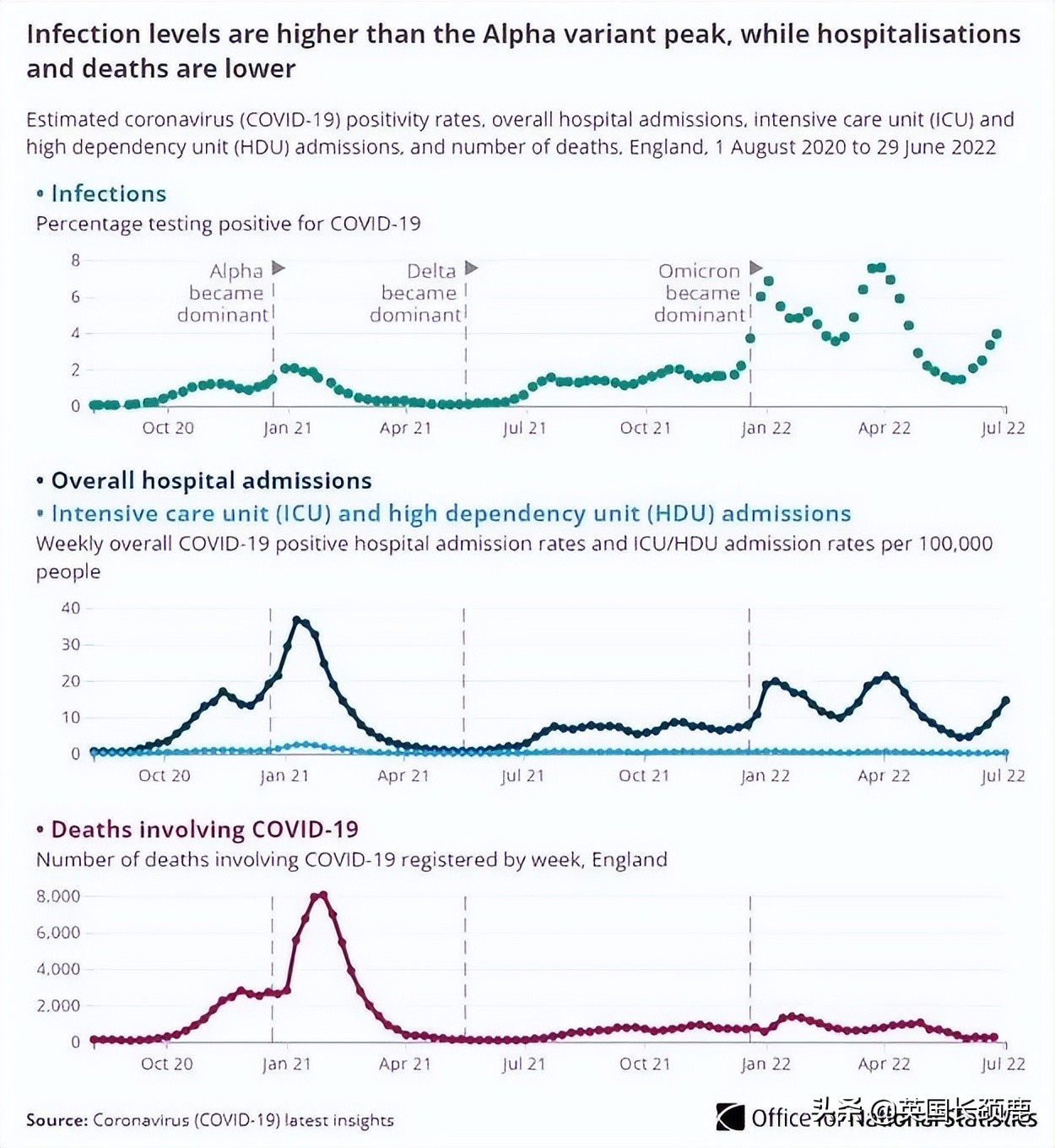 英国疫情日增人数表,英国新冠病毒每日增长数据