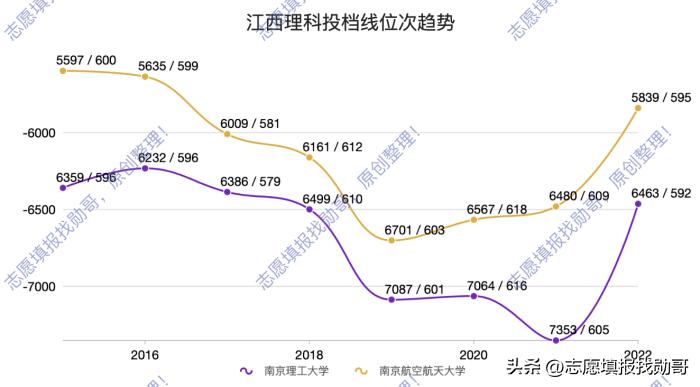 真正的江苏大学排名,排名公布江苏这15所高校进入百强