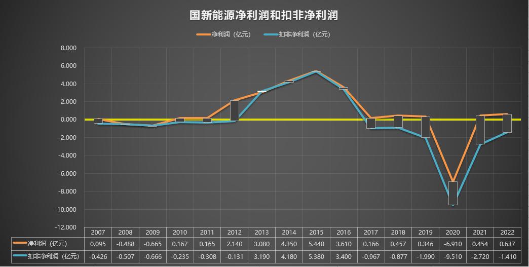 600617国新能源目标价,600617国新能源