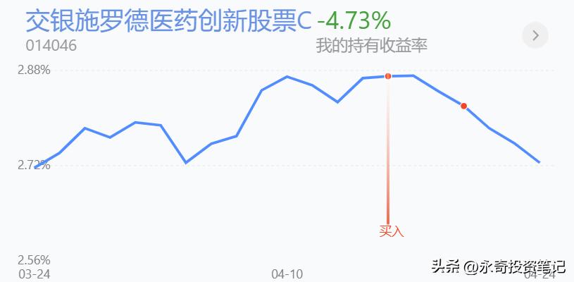 白酒大资金流入后市如何看,今日医药白酒基金大跌还能买吗