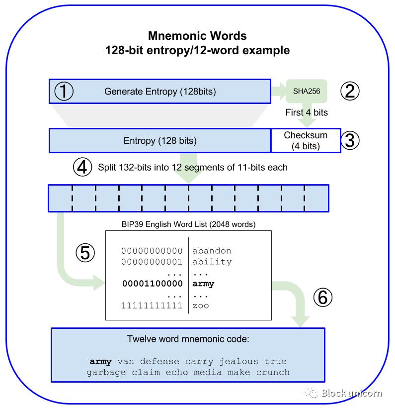 metamask是什么钱包,metamask钱包中文下载教程