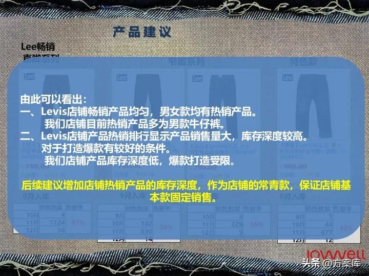 lee官方旗舰店饰品,lee官方旗舰店冬装