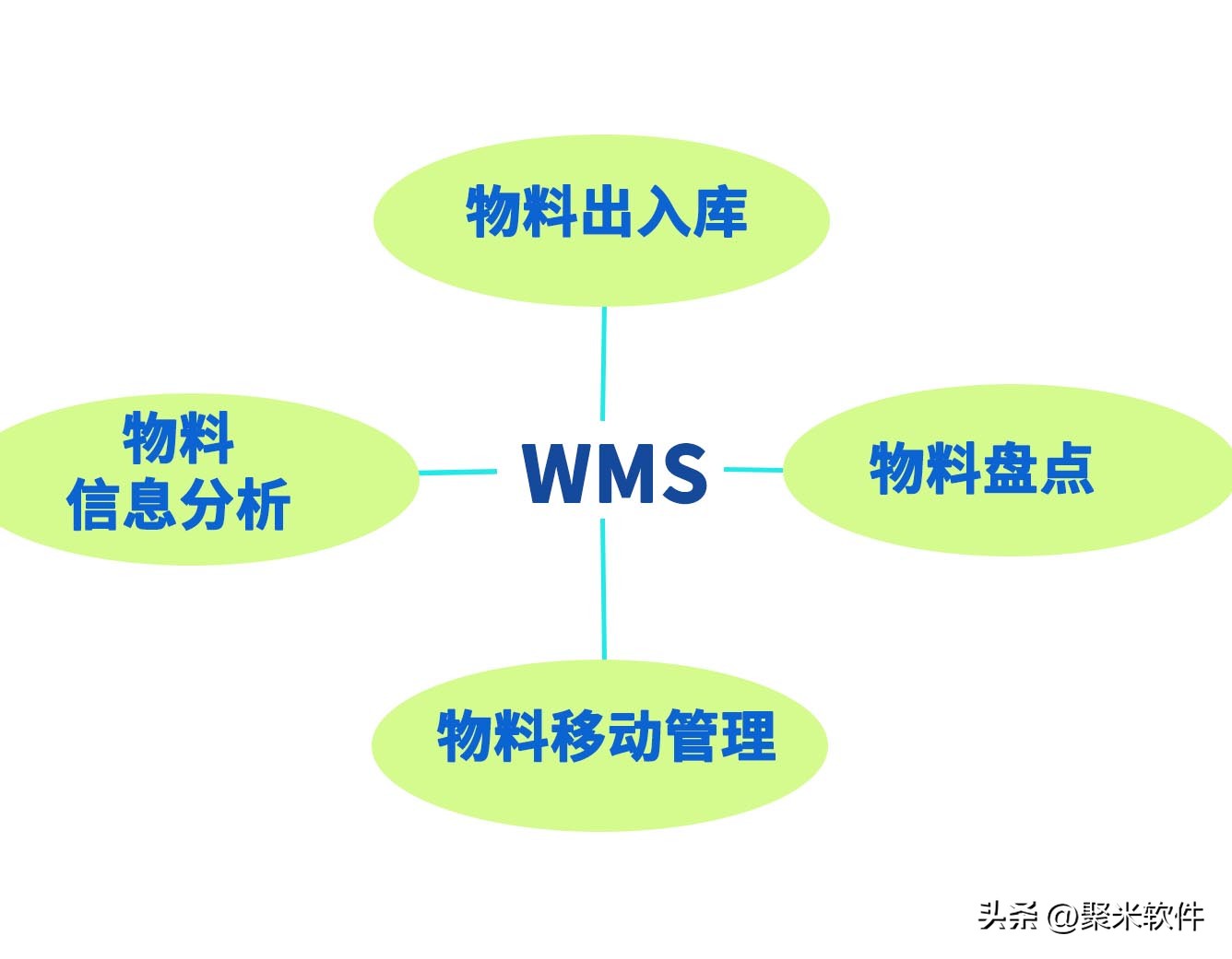 仓库管理软件哪个好用,仓库管理软件永久免费版无限制