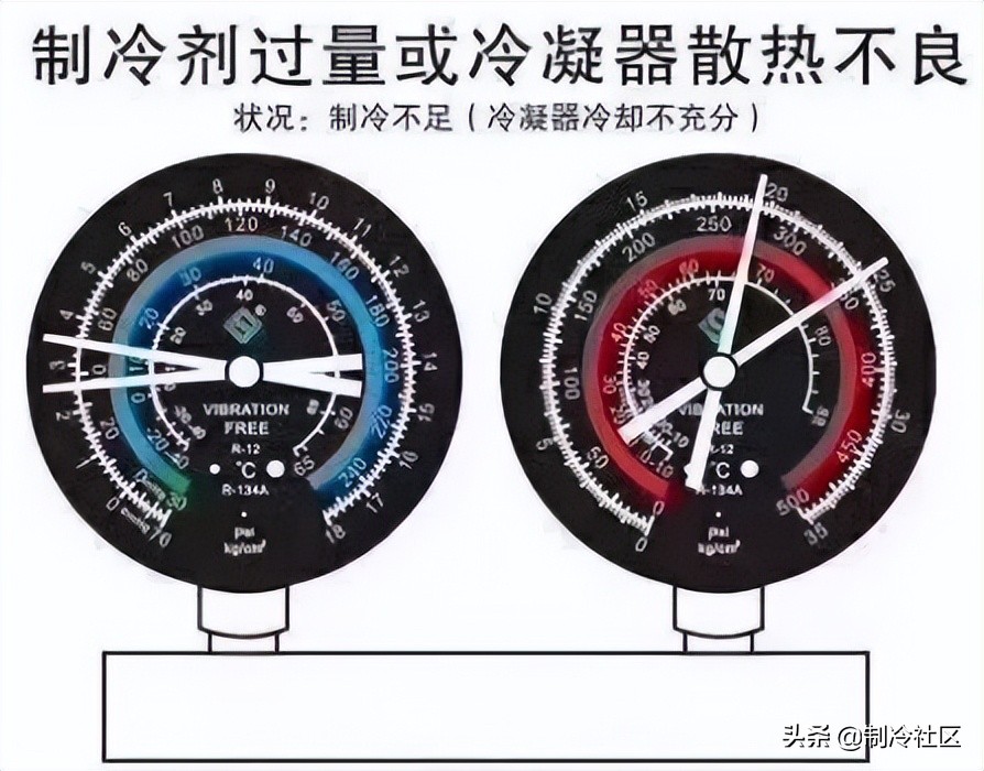 制冷压缩机各压力表怎样看压力数,通过压力表判断制冷系统故障