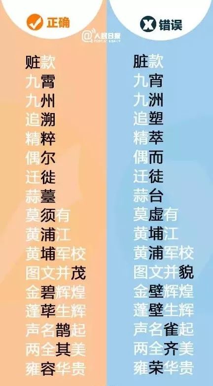 最容易写错的字合集你写错了几个,90%的人都容易写错的字你写对了吗