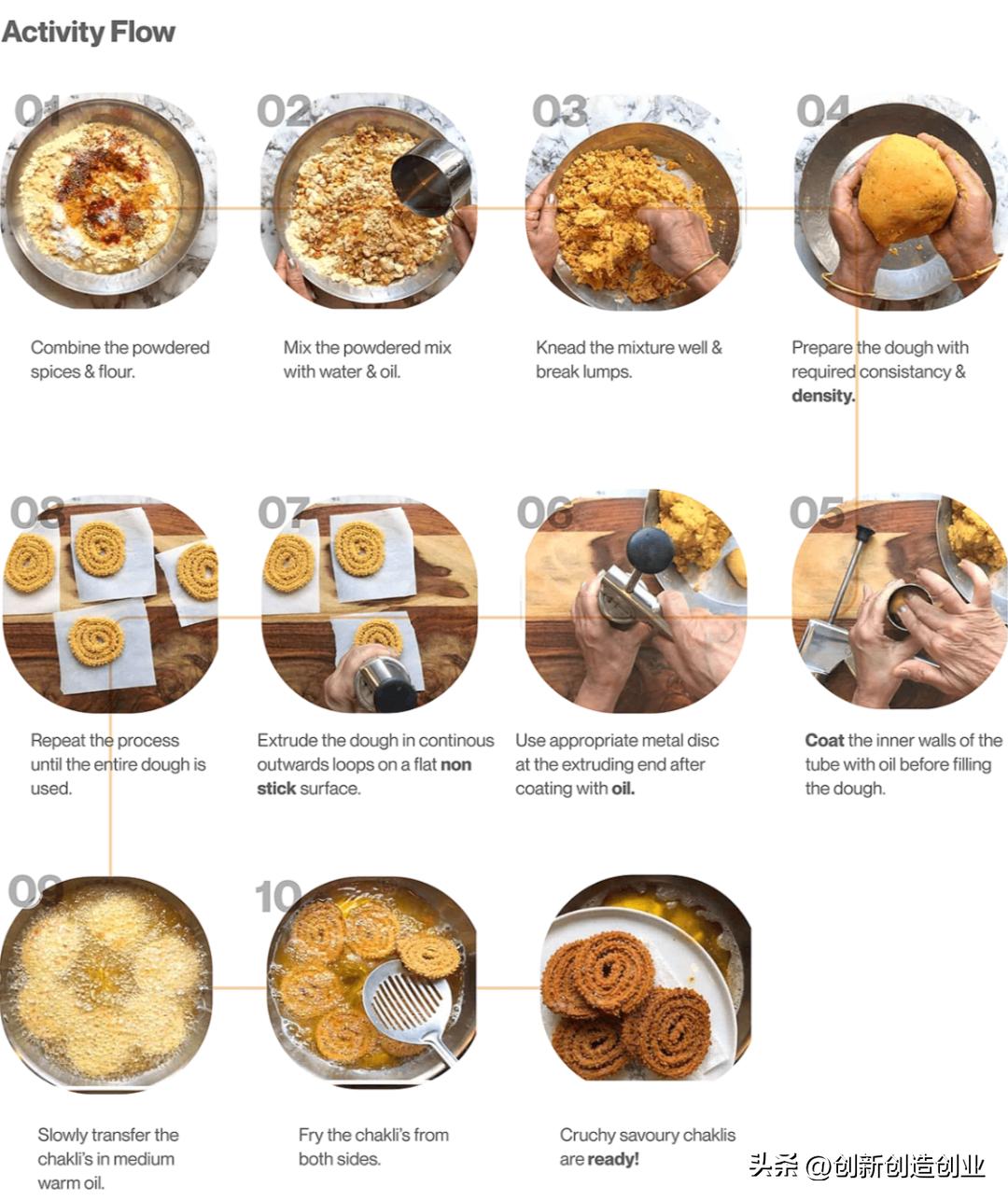 各种鸡肋的厨房用具,现在最流行的厨房用具