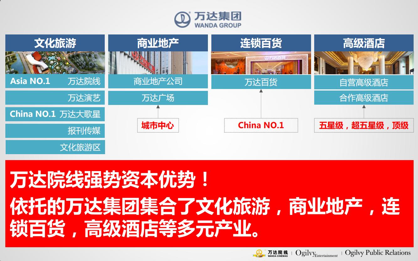 万达电影院的产品品牌策略,万达电影的营销方案