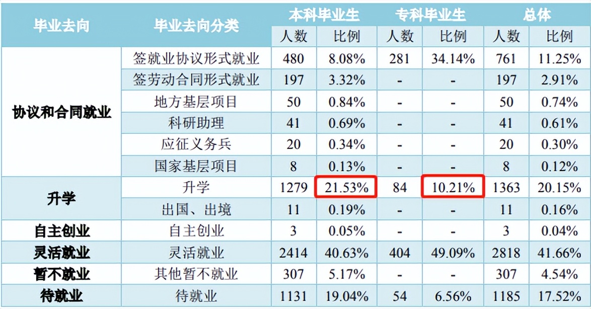 河南二本容易考研的学校,河南二本考研通过率