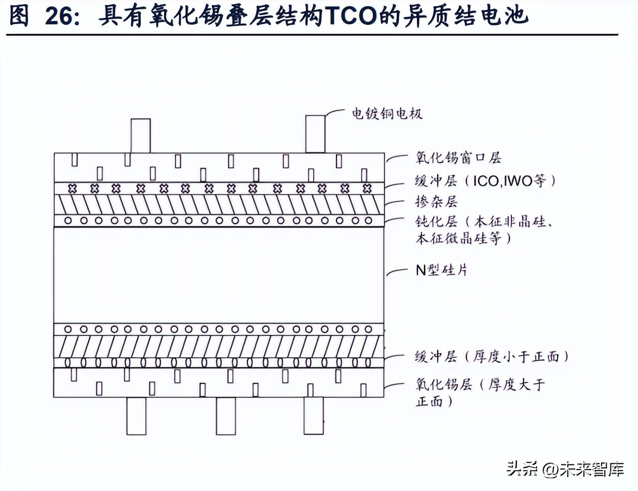 光伏设备板块行业分析,光伏设备走势最新分析