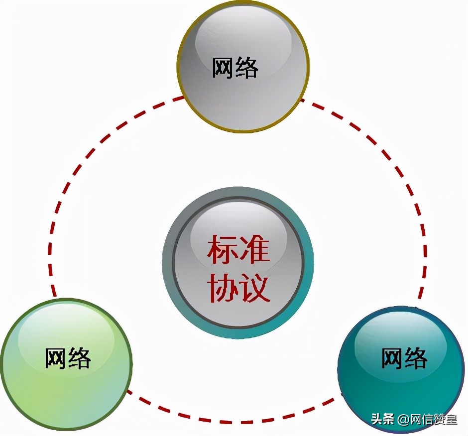 通信网络专业知识,通信网络基础知识方面的书籍