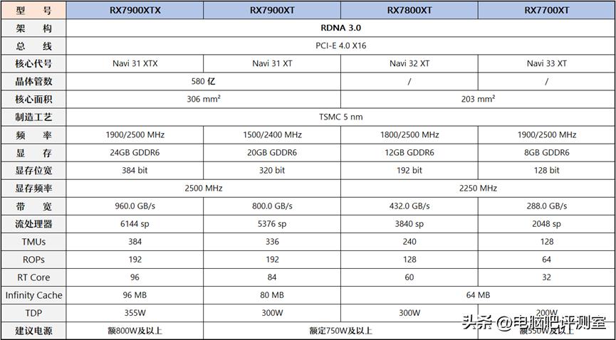 2023年装机推荐,2023年度装机