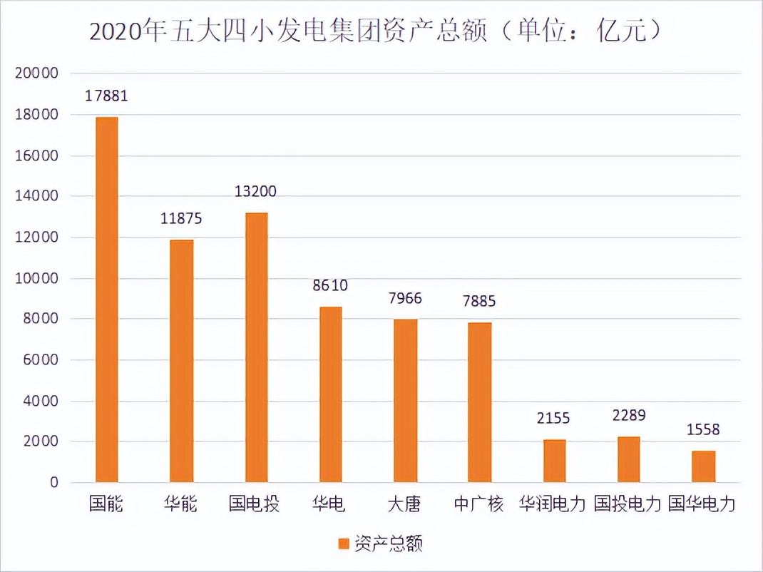 发电企业五大四小是指哪些企业,发电企业5大4小