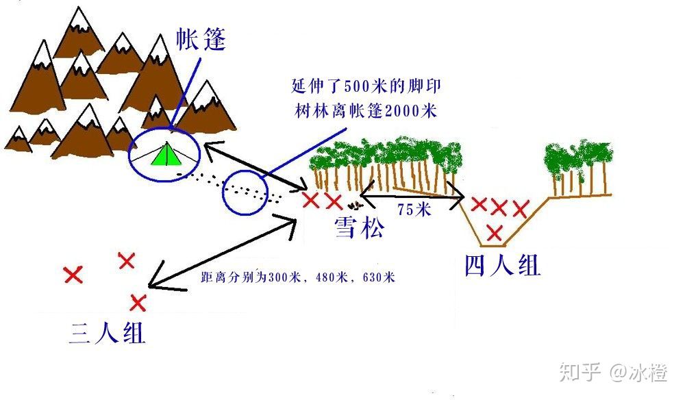 前苏联迪亚特洛夫登山事件,迪亚特洛夫登山视频
