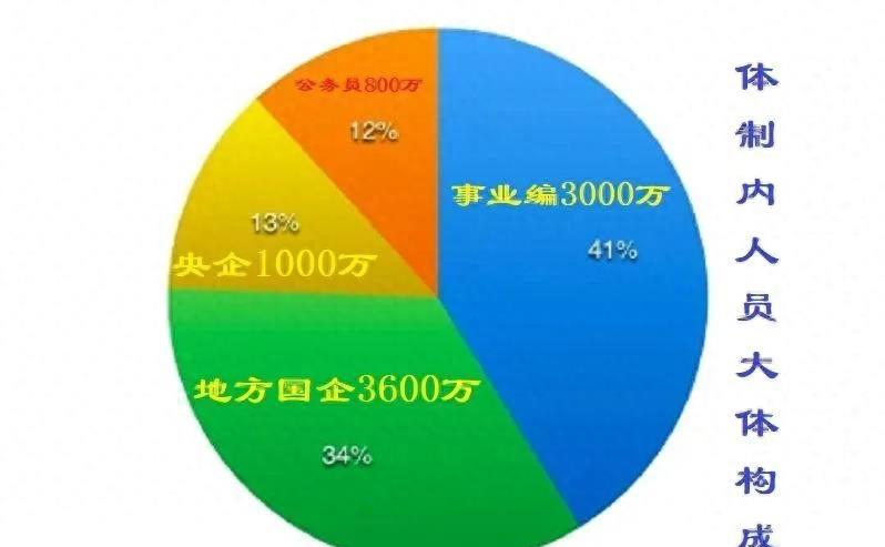 国企管理层被查,央企5人被查