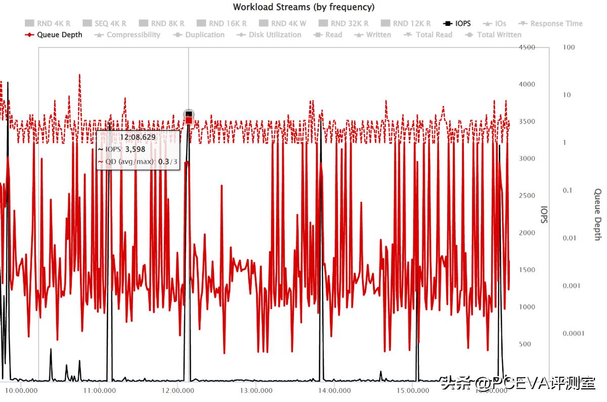 有缓存和无缓存的ssd固态硬盘,有缓存pcie4.0硬盘推荐
