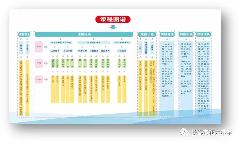 长春市第六中学,长春田家炳实验中学