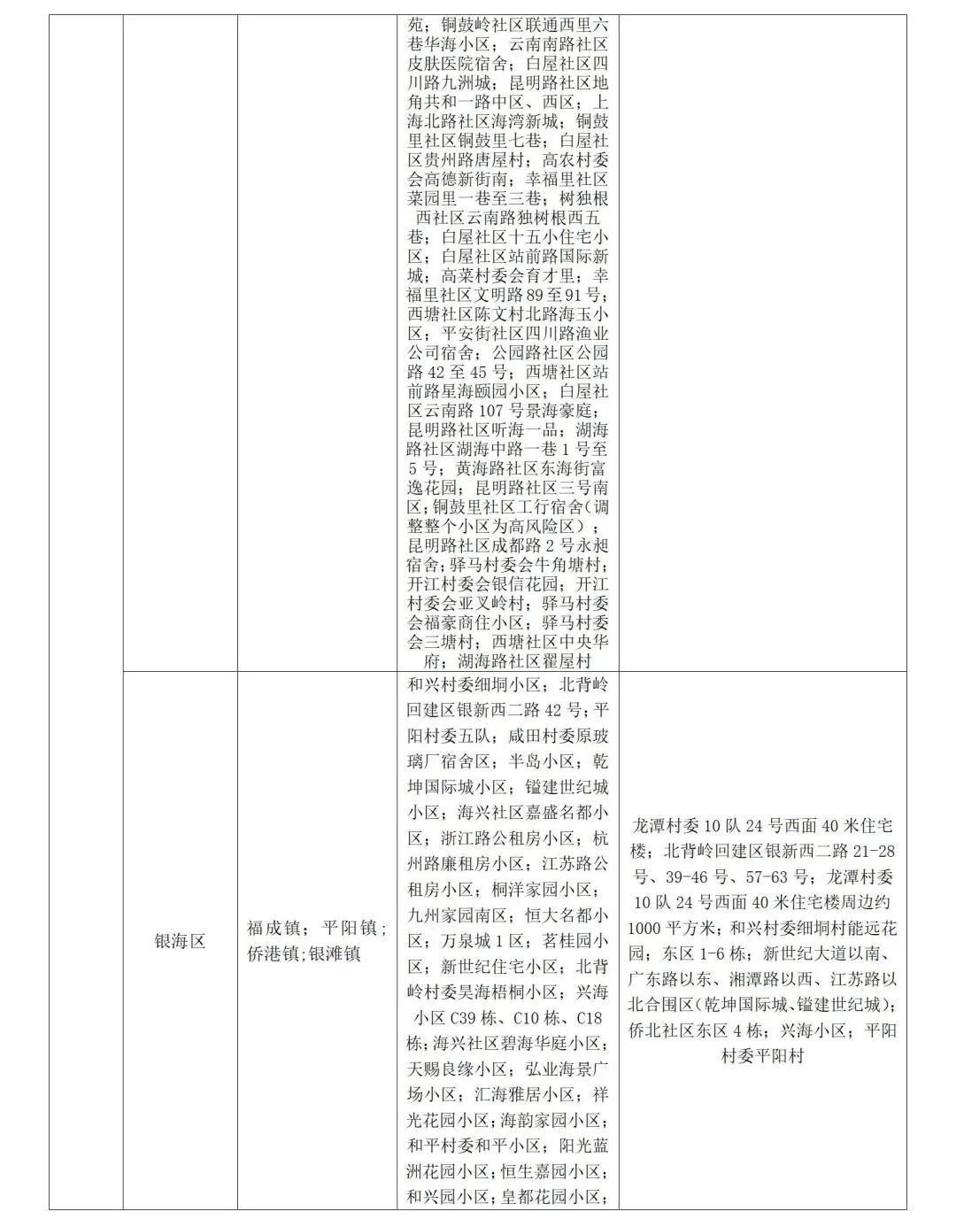山东发布防疫公众健康提示,山东疾控最新疫情防控政策