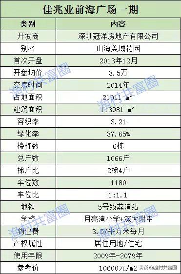 前海佳兆业房价,前海佳兆业二期3房70平价格