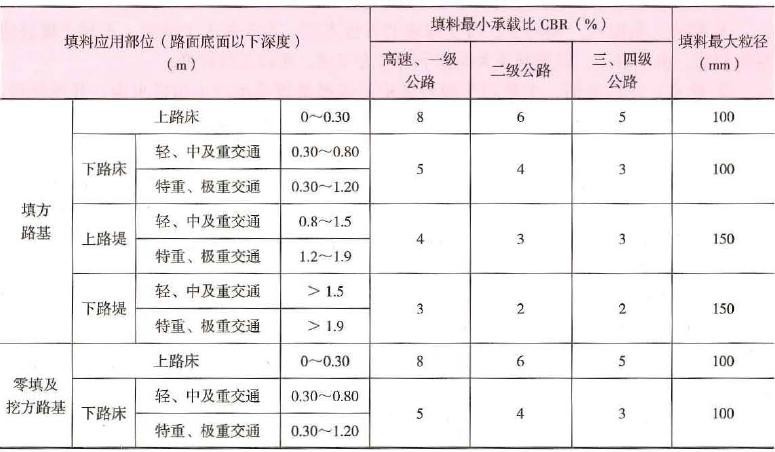 2023年二级建造师公路讲义,2020年二级建造师公路案例解析