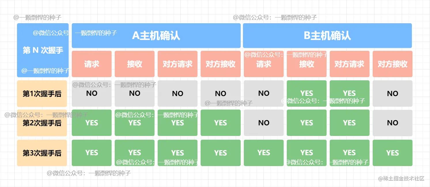 tcp四次挥手可以由服务端发起吗,tcp的三次握手四次挥手