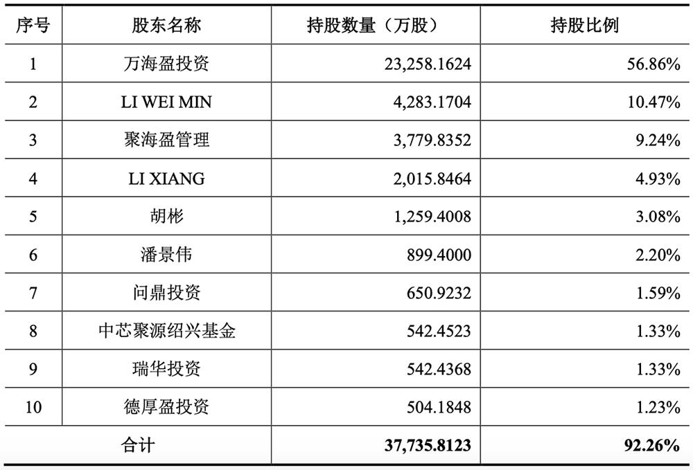 无锡首富之子，29岁拿下半导体设备IPO！