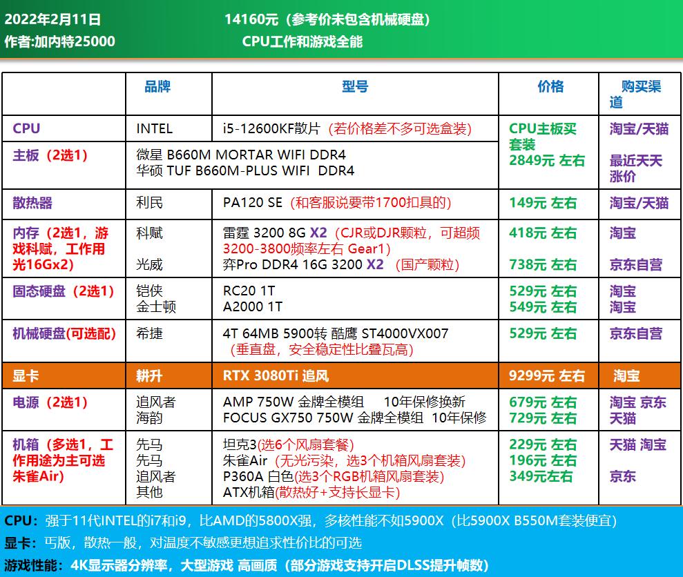 3000电脑全套diy配置清单,推荐一个中高配置的diy电脑