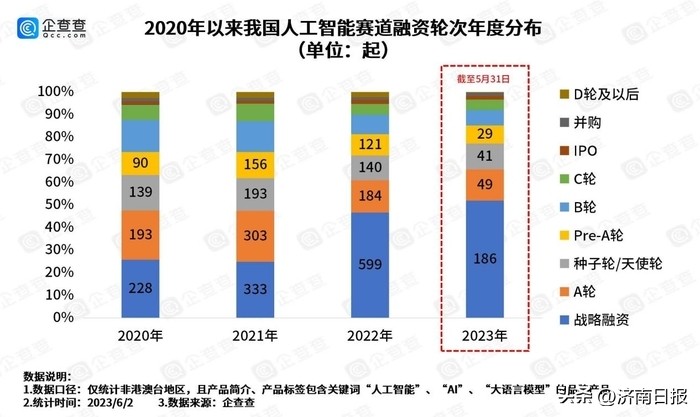 ai赛道三年狂飙吸金超4500亿,ai赛道率先兑现业绩的方向