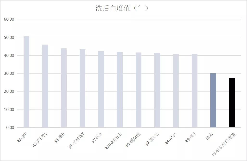干皮平价氨基酸洗面奶测评,平价好用的油性氨基酸洗面奶测评