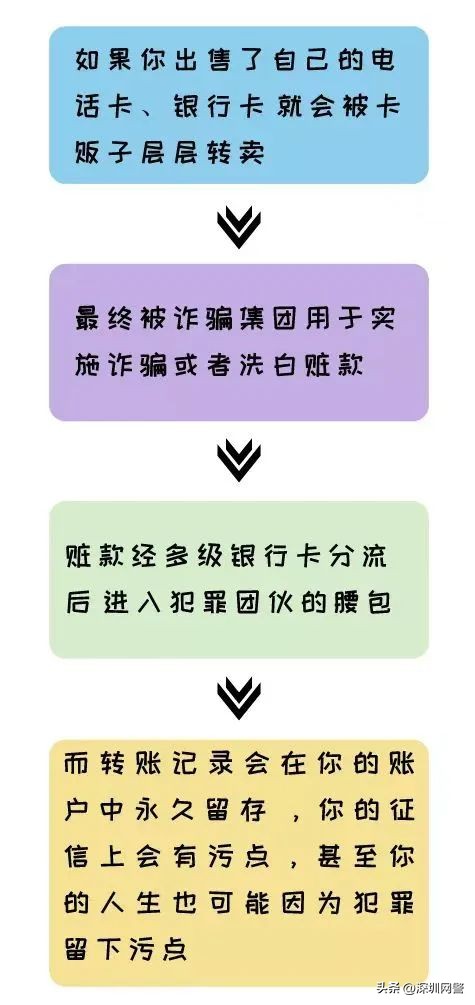 #净网2023#好险啊！找个兼职，差点儿犯罪！