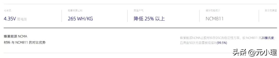 蜂巢能源是上市公司,蜂巢能源ipo申请