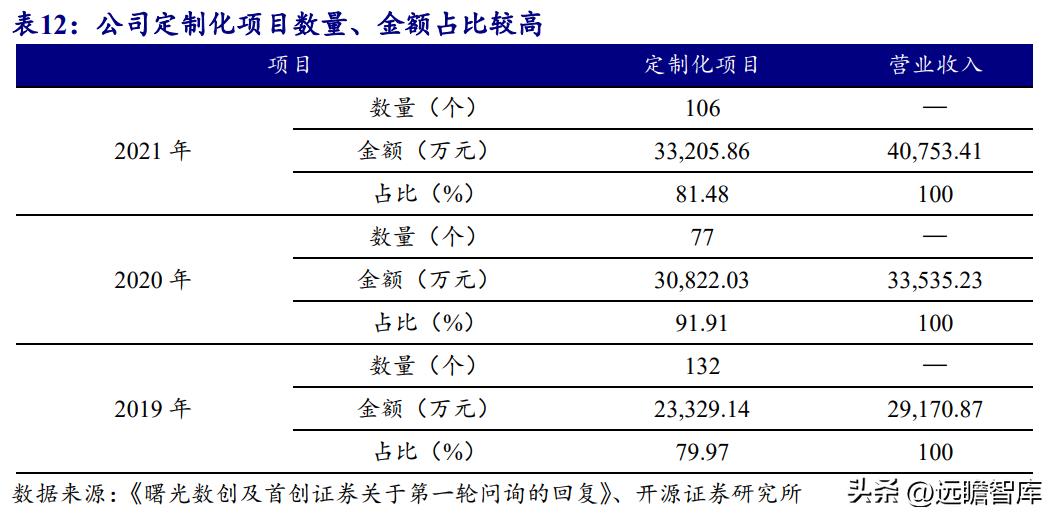 数据中心液冷技术小巨人，曙光数创：赋能“东数西算”绿色价值