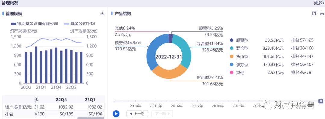基金规模锐减,基金突然倒闭