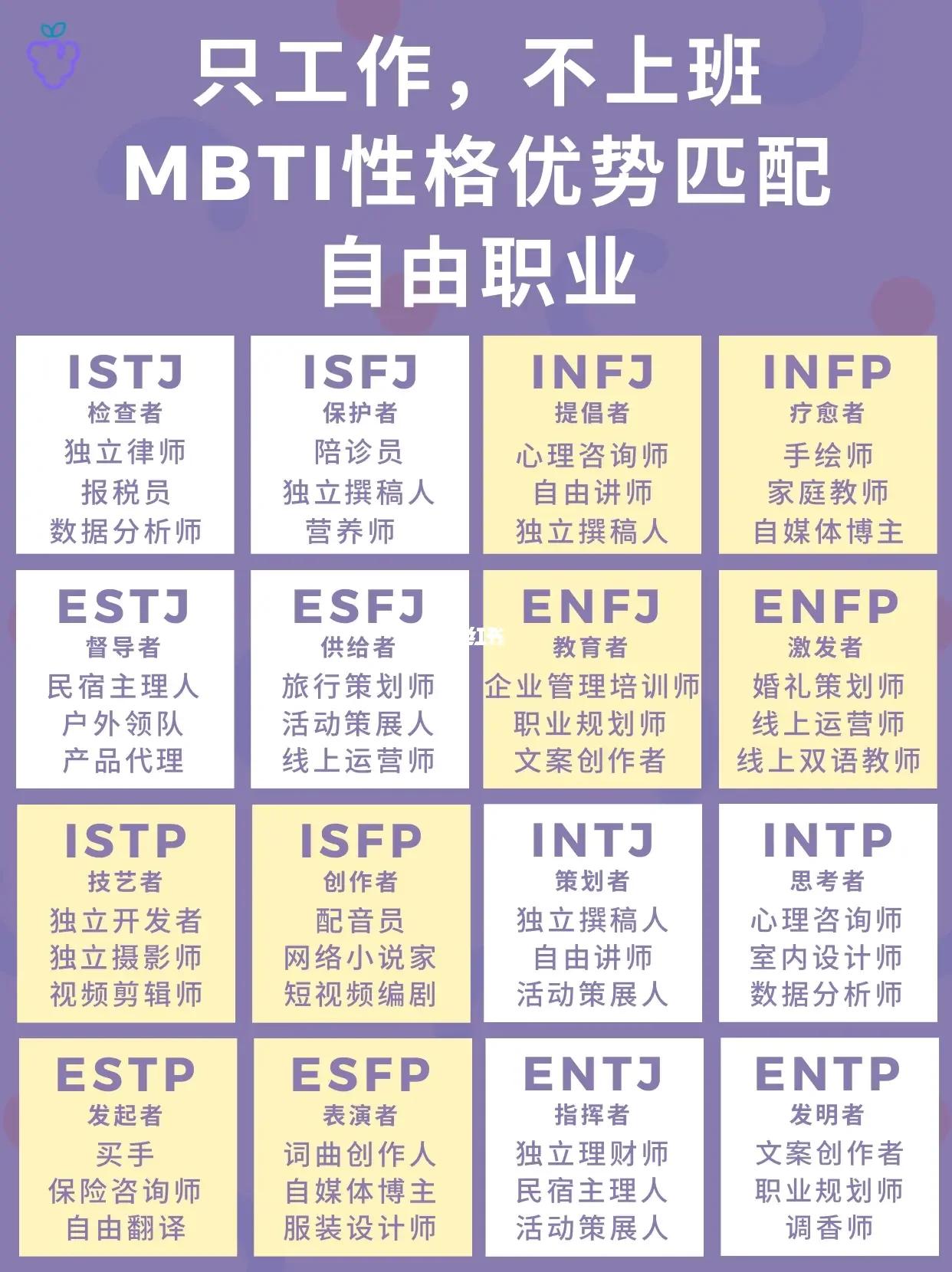 全文最全的MBTI测试解说，如何运用于网文小说的人物塑造【人设】