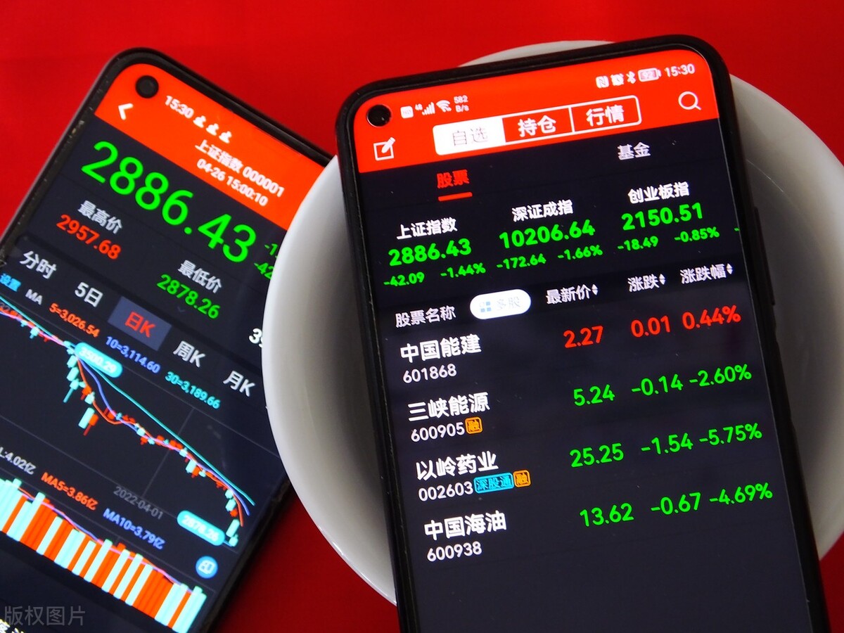 沪深300指数是试盘还是乌龙,对沪深300指数的分析