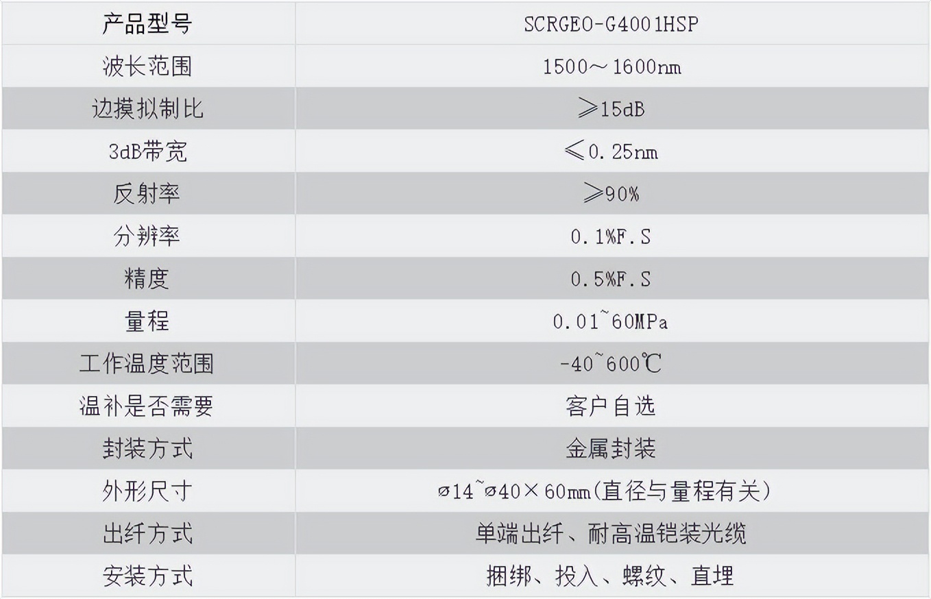 SCRGEO-G4001HSP耐高温光纤压力传感器