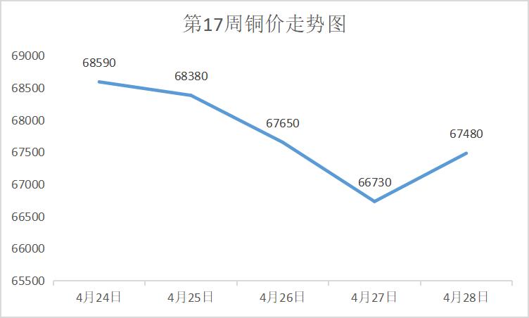 铜期货最新分析,9月27日铜行情分析