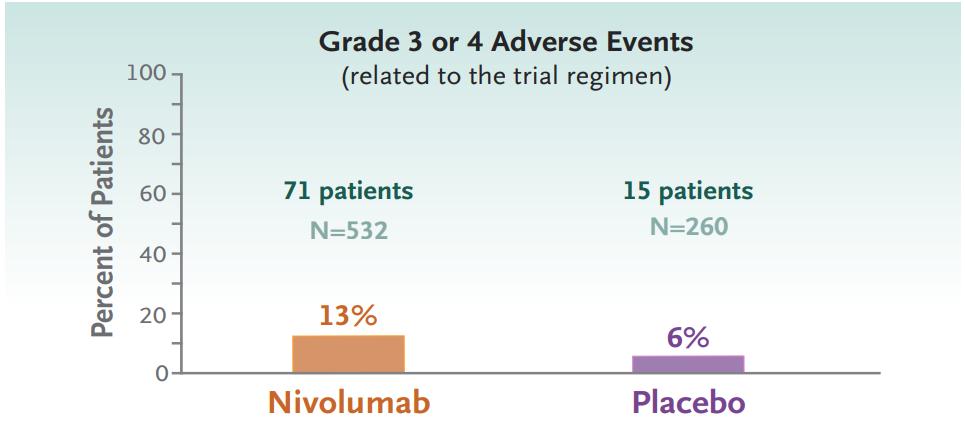 krasg12v绾虫鍒╁挨鍗曟姉杈呭姪娌荤枟,绾虫鍒╁挨鍗曟姉鏃犺繘灞曠敓瀛樻湡