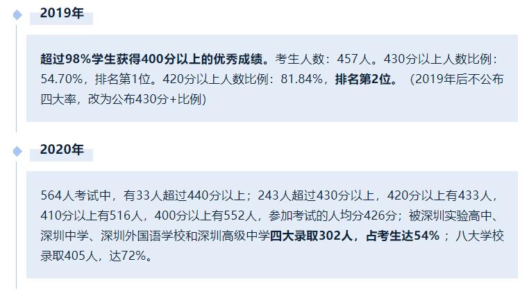 深圳龙岗区小学入学积分排名,龙岗初中入学积分查询