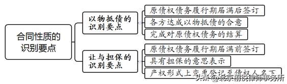 以房抵债纠纷法律法规,以物抵债的房屋买卖合同效力