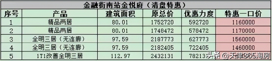 河景叠拼一套多少钱,主城区河景叠拼别墅