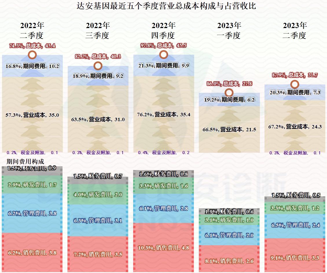 疫情后最新注册的核酸检测公司,疫情后的核酸检测公司