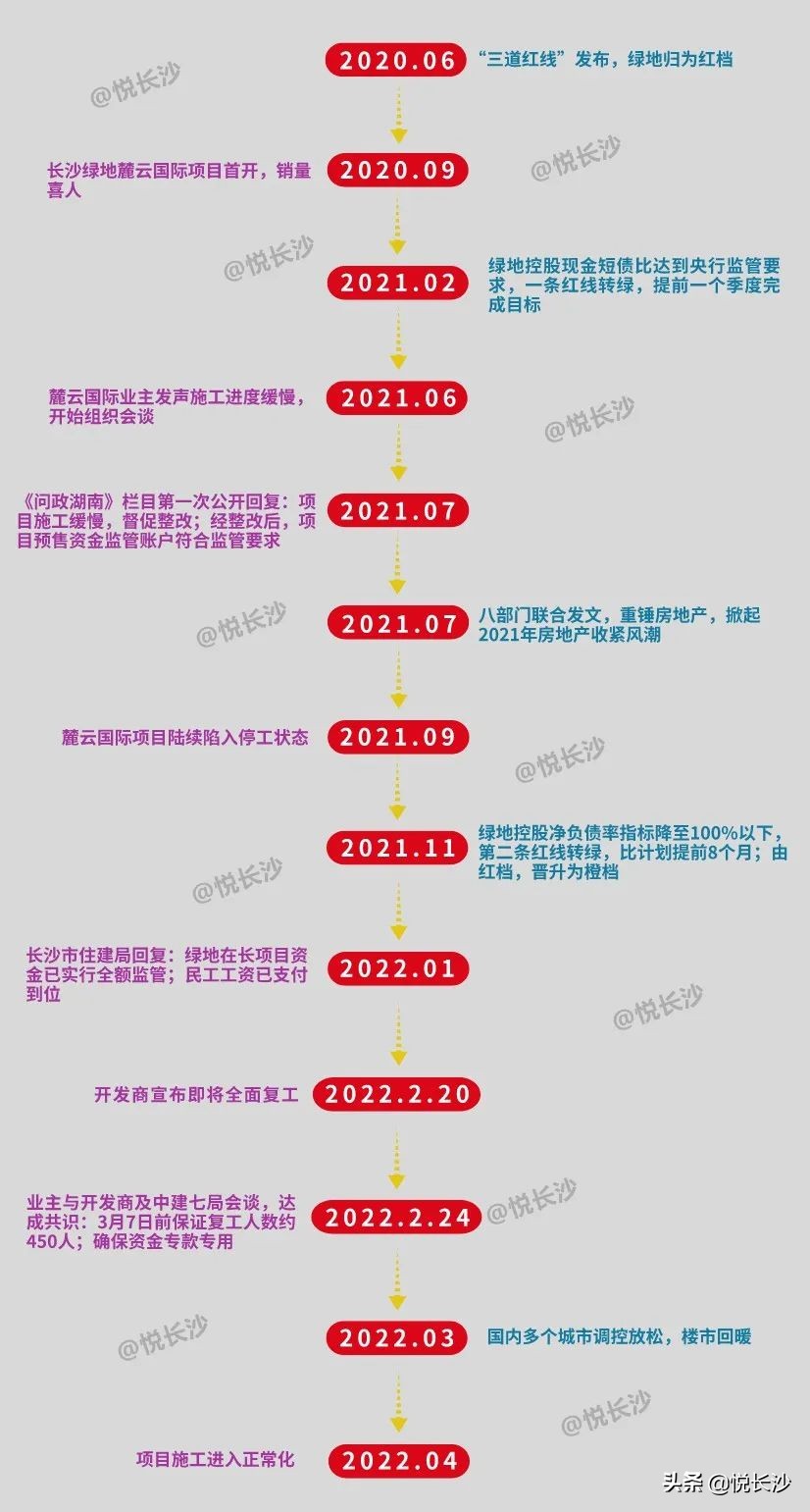 曾经烂尾盘能不能买,成都哪些曾经的网红盘