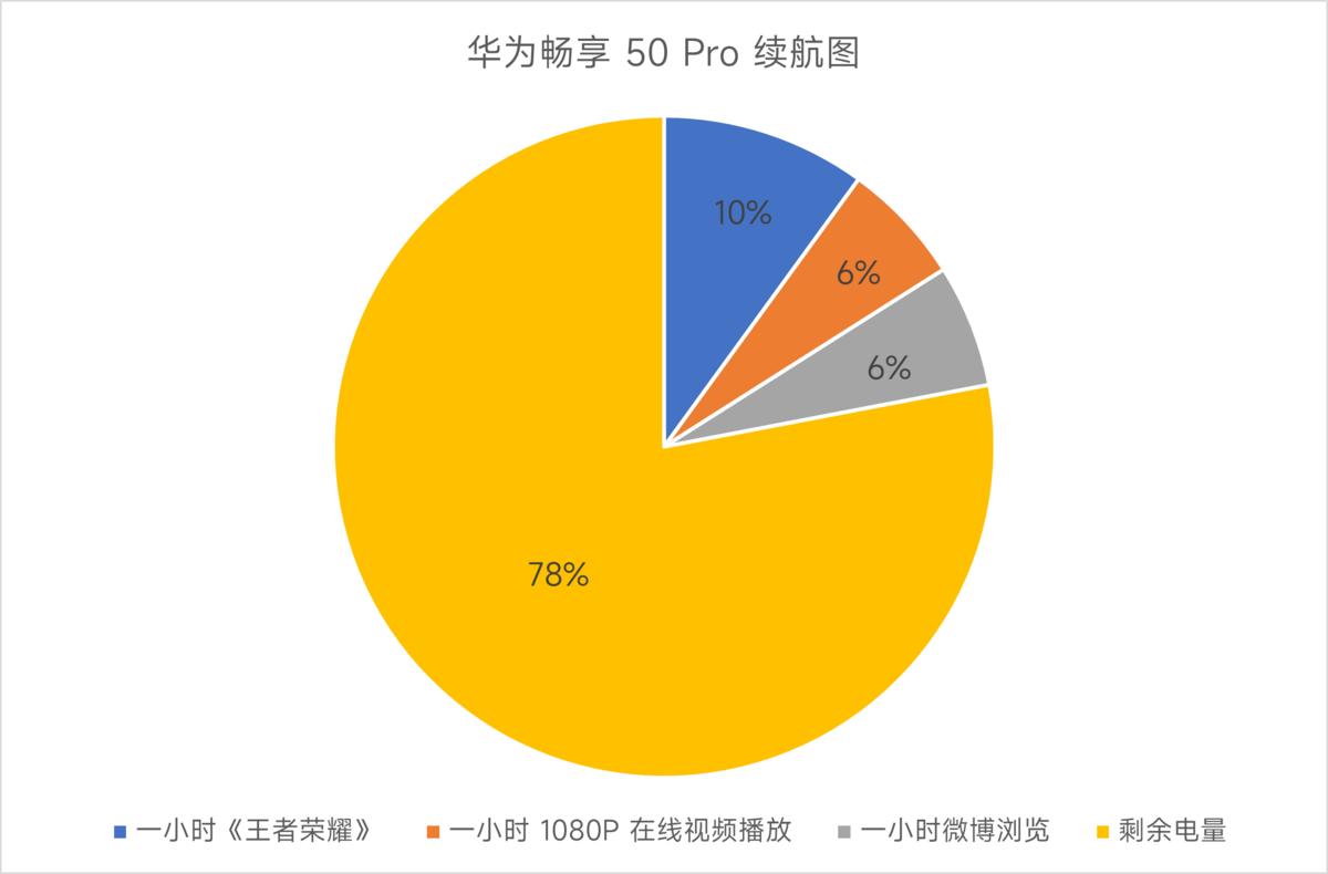 华为畅享50pro测评,华为畅享50pro鸿蒙简洁模式