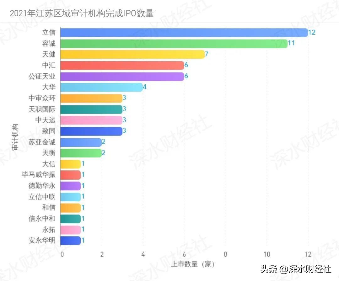江苏资本市场发展报告（IPO篇）：江苏成科创之省，南京后来居上