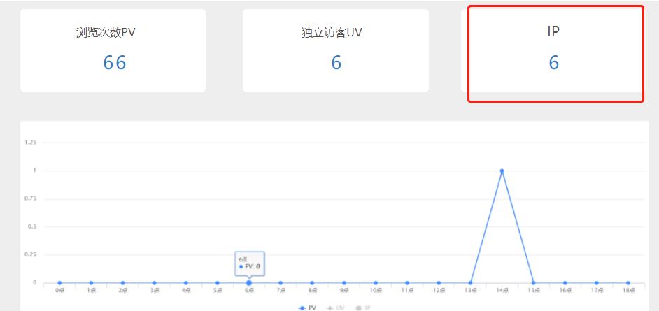 赞皇电商关键词投放模式,赞皇电商关键词投放介绍