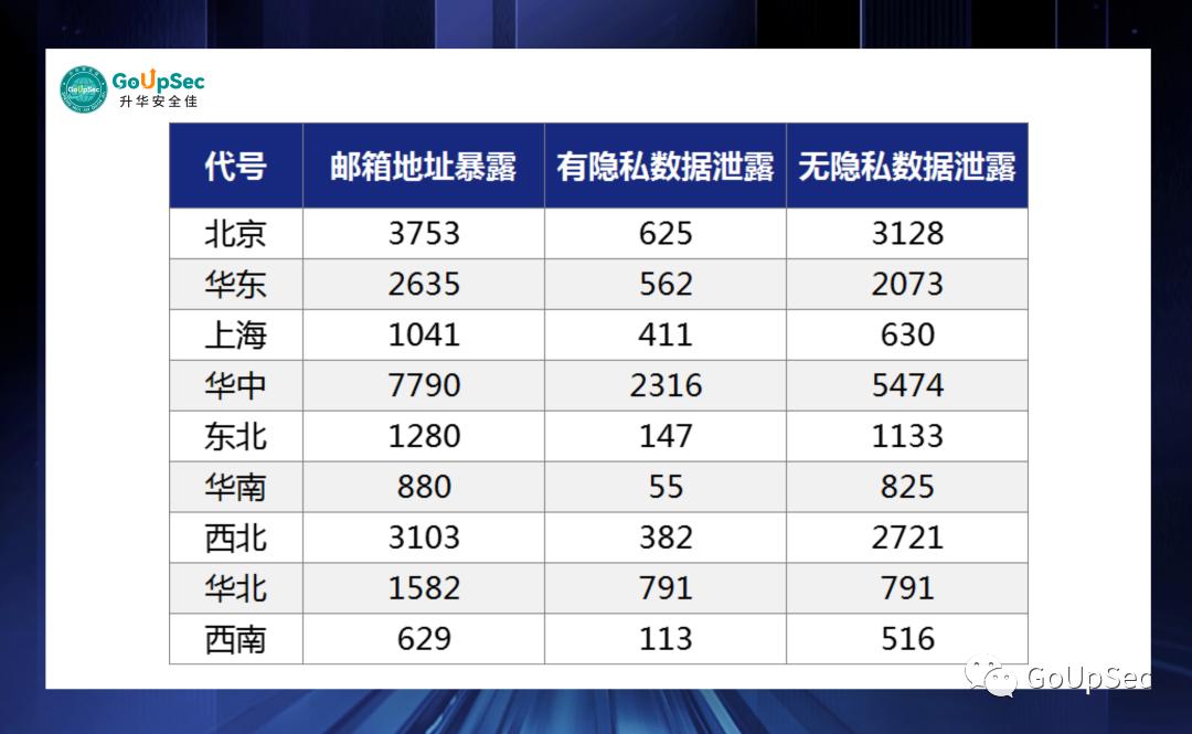 象牙塔遭遇数字大洪水：2023年Q2外部攻击面分析报告-985大学篇