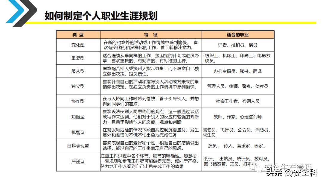 企业员工职业生涯规划培训ppt,采购员工职业生涯规划表怎么填写