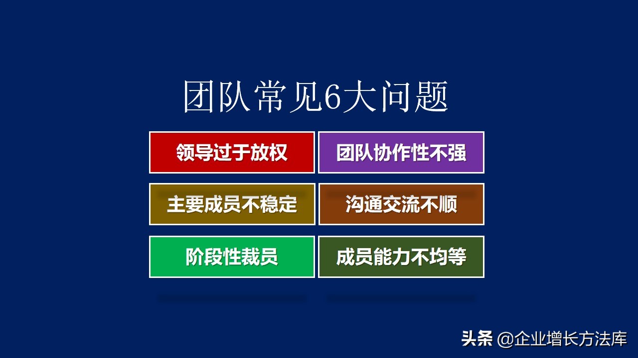 如何打造高效销售团队ppt,销售技巧营销思维ppt