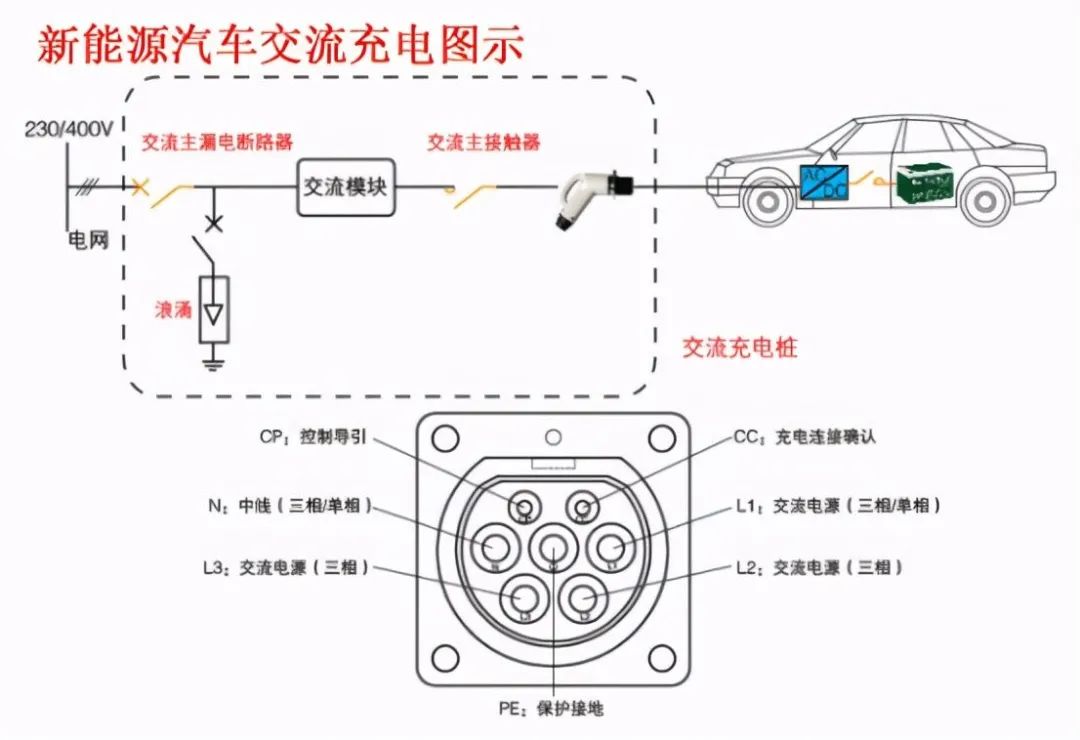 电动汽车无线充电利用了啥原理,电动汽车充电系统的结构工作原理